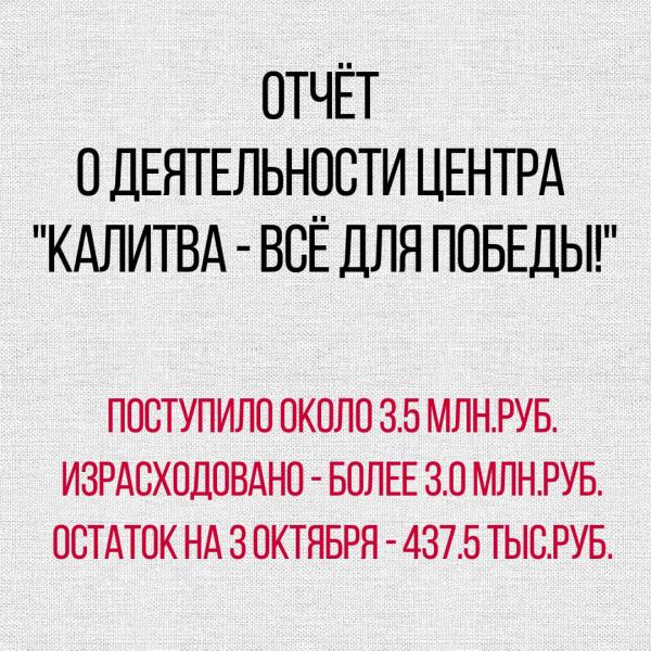 Белокалитвинцы перечислили на счет Центра гуманитарной помощи «Калитва – всё для Победы» около 3,5 миллионов рублей