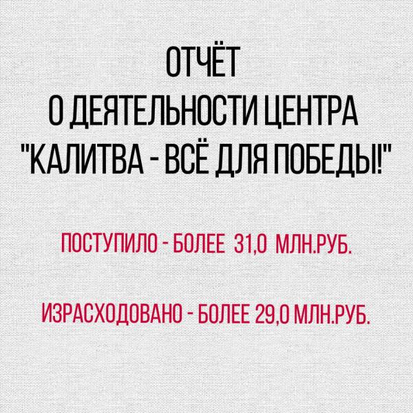 В декабре неравнодушные белокалитвинцы перечислили на счет Центра гуманитарной помощи «Калитва – всё для Победы!» около 4,0 млн. рублей